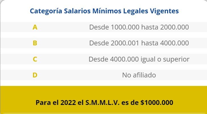 Cómo saber si estoy afiliado a Comfamiliar Risaralda